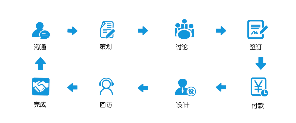 北京展覽設(shè)計 流程